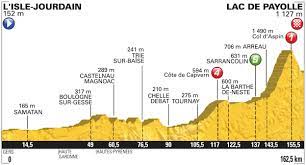 Les vins du tour de france 2016 — 7. Stage 7 Tour De France 2016 L Isle Jourdain To Lac De Payolle