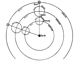 Nov 02, 2015 · jadilah smile morning nb : The Project Gutenberg Ebook Of Dante And The Early Astronomers By M A Orr