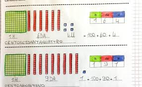Chi non ha l'abaco a casa, potrebbe realizzarlo ad es.: Matematica Classe 2 Maestramonica Part 2