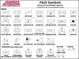 P Ids Piping Instrumentation Diagrams And P Id Valve