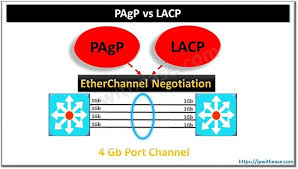 Pin On Networking