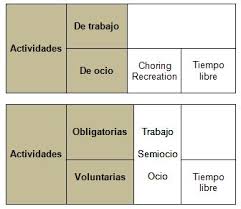 La Animacion En El Ambito De La Actividad Fisica Como Educacion No Formal Concepto Y Evolucion De Los Terminos Ocio Y Tiempo Libre