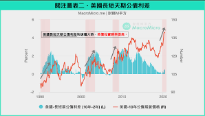 宅男腐女的爱好导航。 地址发布页： lanse.icu 最新地址： ldh. ç¾Žå‚µæŠ•è³‡æ™‚é»žåˆ°äº†å—Ž é‡è¦æŒ‡æ¨™ä¸€æ¬¡çœ‹ åœ‹æ³°æ™ºèƒ½æŠ•è³‡