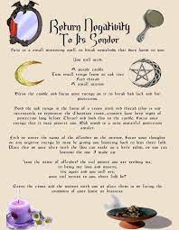 The one of a pair of propositions in which negation is expressed. Banish Negativity Return Spell Book Of Shadows Parchment Page Color Images Spell Book Book Of Shadows Wiccan Spell Book