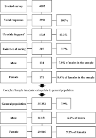 Counting Young Carers In Switzerland A Study Of Prevalence Leu 2019 Children Amp Society Wiley Online Library