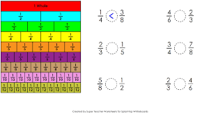 5th 5 3 Comparing And Ordering Fractions Lessons Tes Teach With Like Denominators Worksheet 4th Grade Criabook Comparing Fractions Fraction Lessons Fractions
