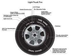 Cooper Tire Rubber Company Tire Sidewall Information