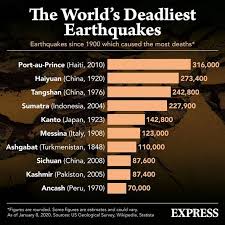 If the application does not load, try our legacy latest earthquakes application. Alaska Earthquake Massive 7 4 Magnitude Quake Strikes Triggering Tsunami Warning World News Express Co Uk