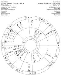 Explosions Anthony Louis Astrology Tarot Blog