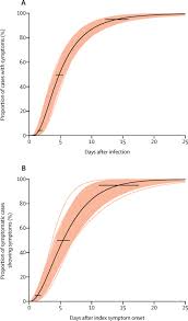 Epidemiology And Transmission Of Covid 19 In 391 Cases And 1286 Of Their Close Contacts In Shenzhen China A Retrospective Cohort Study The Lancet Infectious Diseases