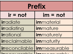 Prefix Ir And Im Word Mat Year 3 And 4 Spelling Prefixes Spelling Curriculum Spelling
