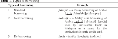 Top largest banks in malaysia. Pdf Acceptability In The Translation Into Malay Of Rihlat Ibn Semantic Scholar