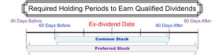 In this case, you have to pay. Taxation Of Ordinary And Qualified Dividends