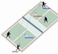 Pickleball Rules UK (2026): Simple Guide to Serving, Scoring ...