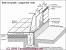 Concrete Floor Slab Section