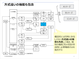一般社団法人モジュラーデザイン研究会[ECM/MDI・PLM]