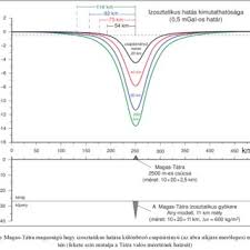 Francia kapcsolat | kapcsolódó listák. The Isostatic Effect In Gravity Of A Mountain Like High Tatras The Download Scientific Diagram