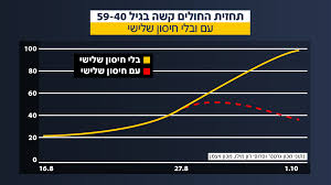 30.07.2021 מי יכול להתחסן במנה שלישית, והאם זה מסוכן. Ww2gsbh Swrc0m