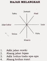 Itulah surat yasin ayat ke 72 beserta latin dan artinya, semoga bermanfaat. Pesugihan Yasin Archives Laskar Khodam Sakti