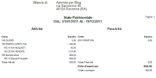 Contabilita Per Principianti Il Primo Bilancio Contabilita Facile