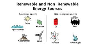 If you fail, then bless your heart. Quiz Renewable Nonrenewable Energy Resources Proprofs Quiz