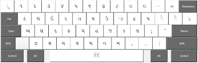 Harikrishna Template All About Gujarati Typing