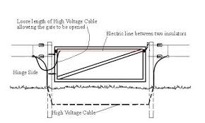 There are many wire types available to. Guide To Installing An Electric Fence Agrisellex