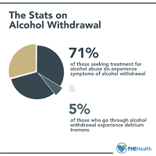 Image result for Alcohol Withdrawal