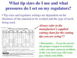 ar oxygen acetylene use and safety