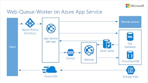 Microsoft Azure Auf Twitter Wondering How To Choose The Right Cloud Application Architecture Style For Your App Or Solution Download Our Ebook Https T Co Mrfqkquork Https T Co Zjuzqwof6p