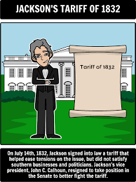 Jacksonian Democracy Jackson And The Tariff Crisis This Activity Will Help Students Lay Out A Timel Democracy Lesson Plans Teaching History Democracy Lesson