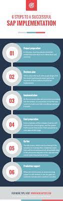 Successful Sap Project Management 6 Steps