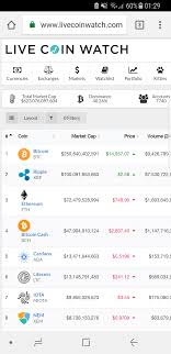 The price of xrp once again crashed back down, and. Ripple Just Hit 100 Billion Market Cap Ripple