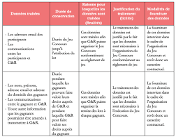 Comparez rapidement l'assurance auto la plus adaptée à vos besoins et réalisez au moins 33 % d'économies ! Reglement Du Jeu Concours Gustave Rosalie X Les Raffineurs