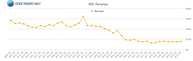 Transocean Rig Trading Report Oil Gas 360