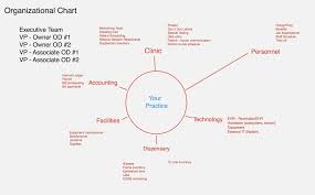 32 Memorable Dispensary Chart Of Accounts