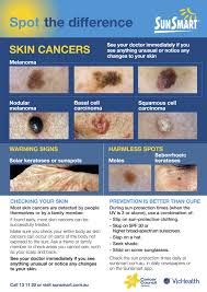 Keep an eye on skin changes we may earn commission from links on this page, but we only recommend products we back. Skin Checks Mole Removal Cranbourne Croydon Healthmint