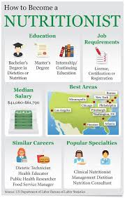 Nutrition Guide Mcdonalds Blackberrynutrition Becoming A Nutritionist Nutrition Careers Nutrition And Dietetics