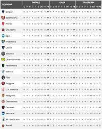 Nel modo facile puoi verificare calendario completo. Serie B La Classifica Aggiornata Il Cittadella Punta In Alto Il Vicenza Si Guarda Le Spalle Triveneto Goal