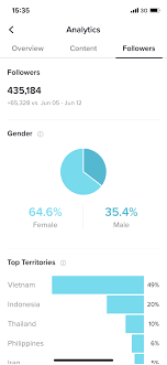Hot Tiktok Account 435k Followers 3 2m Likes For Sale Tiktok Swapd