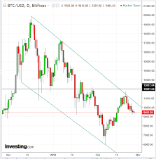 Bitcoin price (bitcoin price history charts). Chart Des Tages Kauf Ethereum Bezahl Mit Bitcoin Investing Com