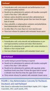 Pin By Macy Ferguson On Nursing Oncology Nursing Chemo Nursing Nerdy Nurse