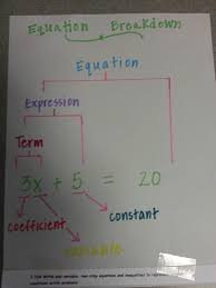 Pin By Jamie Liberty Vonderschmidt On Kids School Teaching Math Middle School Math High School Math