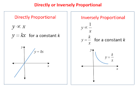 For example, a worker may be paid according to the number of hours he worked. Proportion Word Problems Videos Lessons Examples