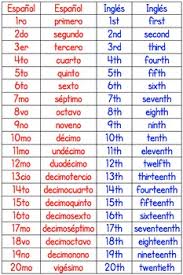Ordinal Numbers In Spanish And English Dual Language
