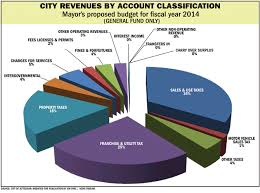 How Do Missouri Cities Bring In General Revenue