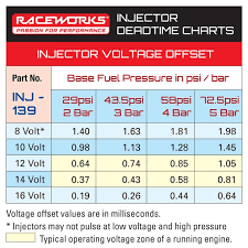 Fuel Injector Size Chart