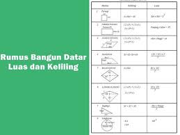 Rumus Bangung Datar Bar Chart Chart Periodic Table