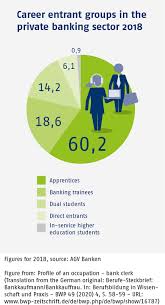 Check 55,854+ upcoming bank jobs in sbi, bob and boi on this single page. Bwp Profile Of An Occupation Bank Clerk