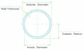 Learn About Astm A53 Grade A Garde B Pipe Types And Dimensions